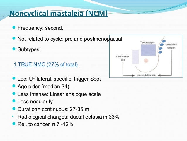 postmenopausal unilateral breast pain Postmenopausal unilateral breast pain